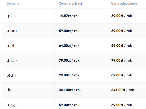 Tanie i niezawodne usługi hostingowe i rejestracja domen w SEOHOST.pl